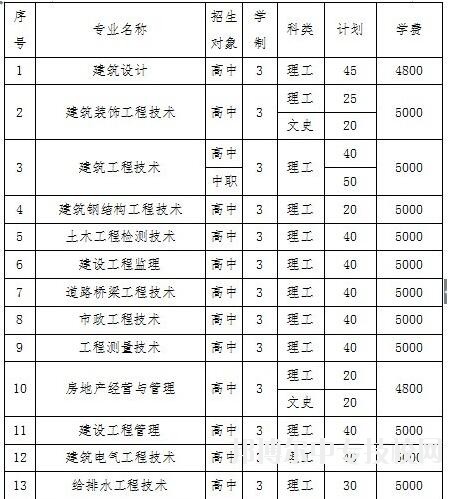 辽宁省城市建设学校招生简章