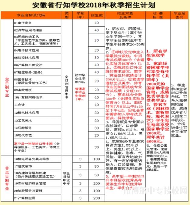 安徽省行知学校2018招生简章