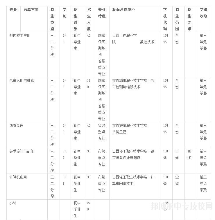 太原市交通学校招生计划