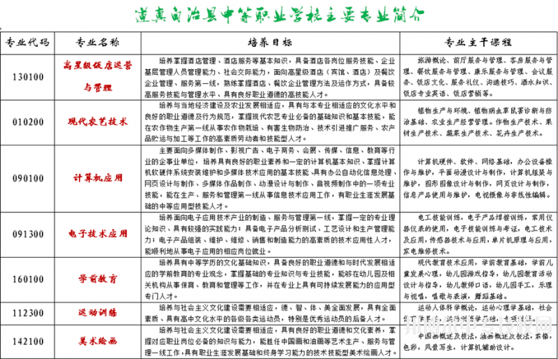 道真县中等职业学校：所有专业介绍