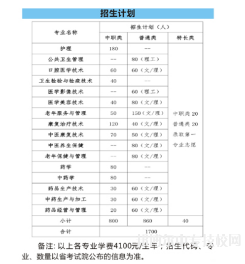 四川中医药高等专科学校：单招专业介绍