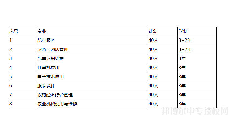 眉山机电职业技术学校招生专业及计划