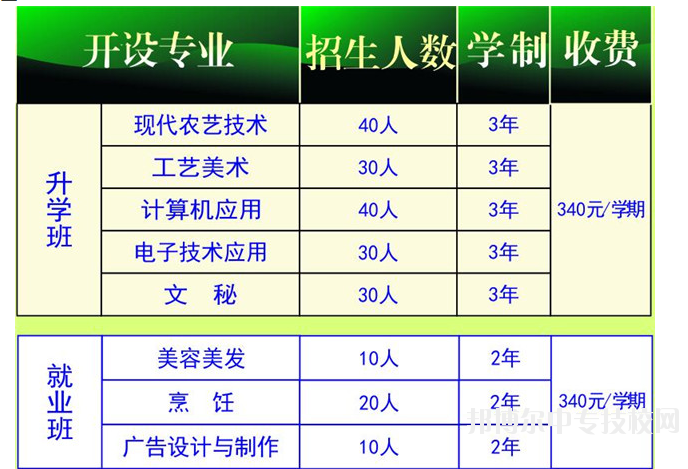 四川省剑阁县武连职业中学招生简介以及学费