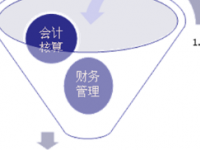 甘肃银行学校2020年有哪些专业