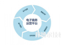 甘肃银行学校2020年招生办联系电话